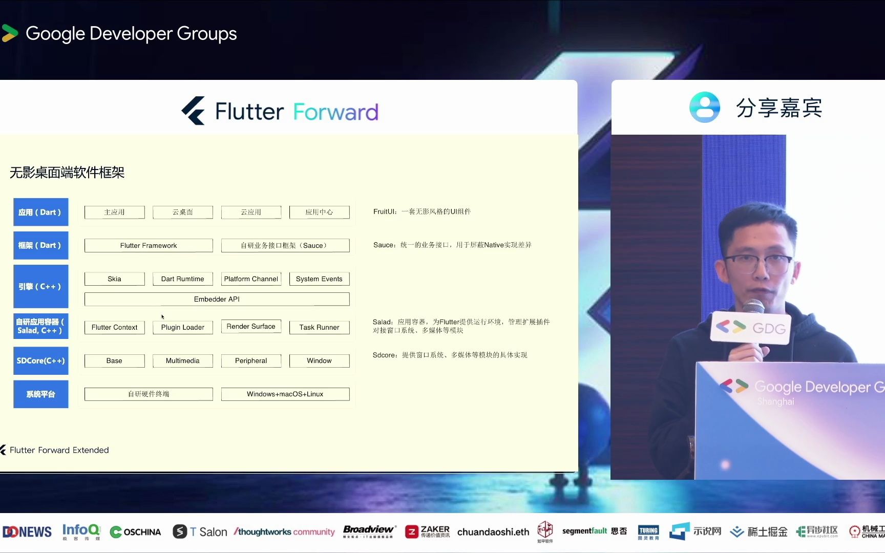 《Flutter助力无影实现全平台应用开发》李岳冰哔哩哔哩bilibili