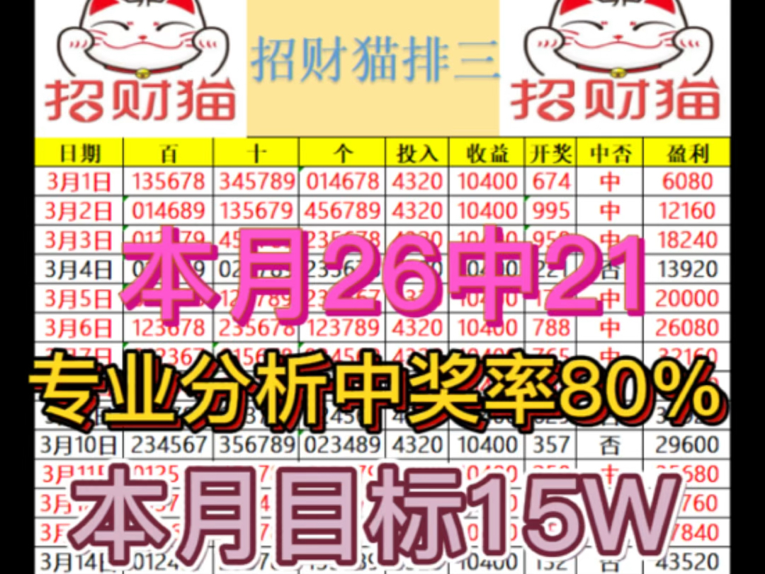 昨天又成功收米了,今日排三推荐,冲击十连红,信心满满,上车吃肉,今日必须连红哔哩哔哩bilibili