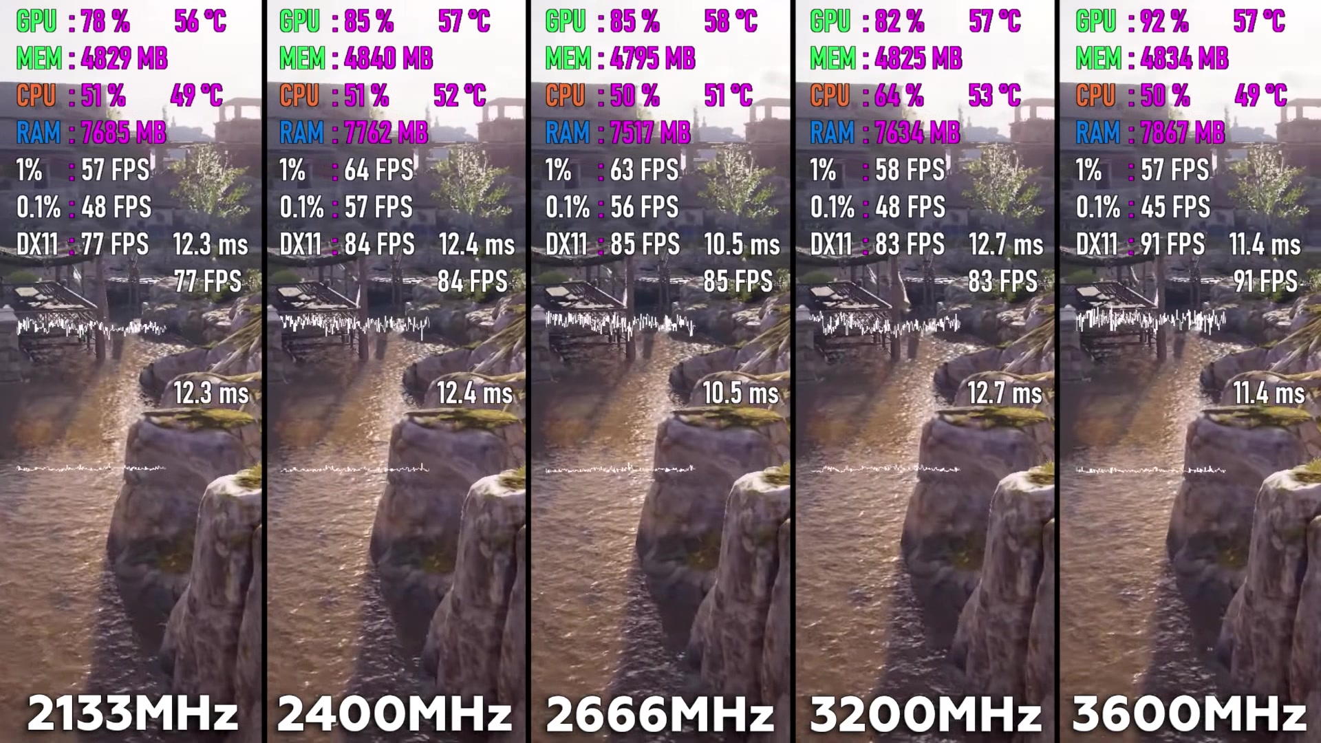 主要是听音乐内存频率到底要多高游戏测试帧数对比2133240032003600