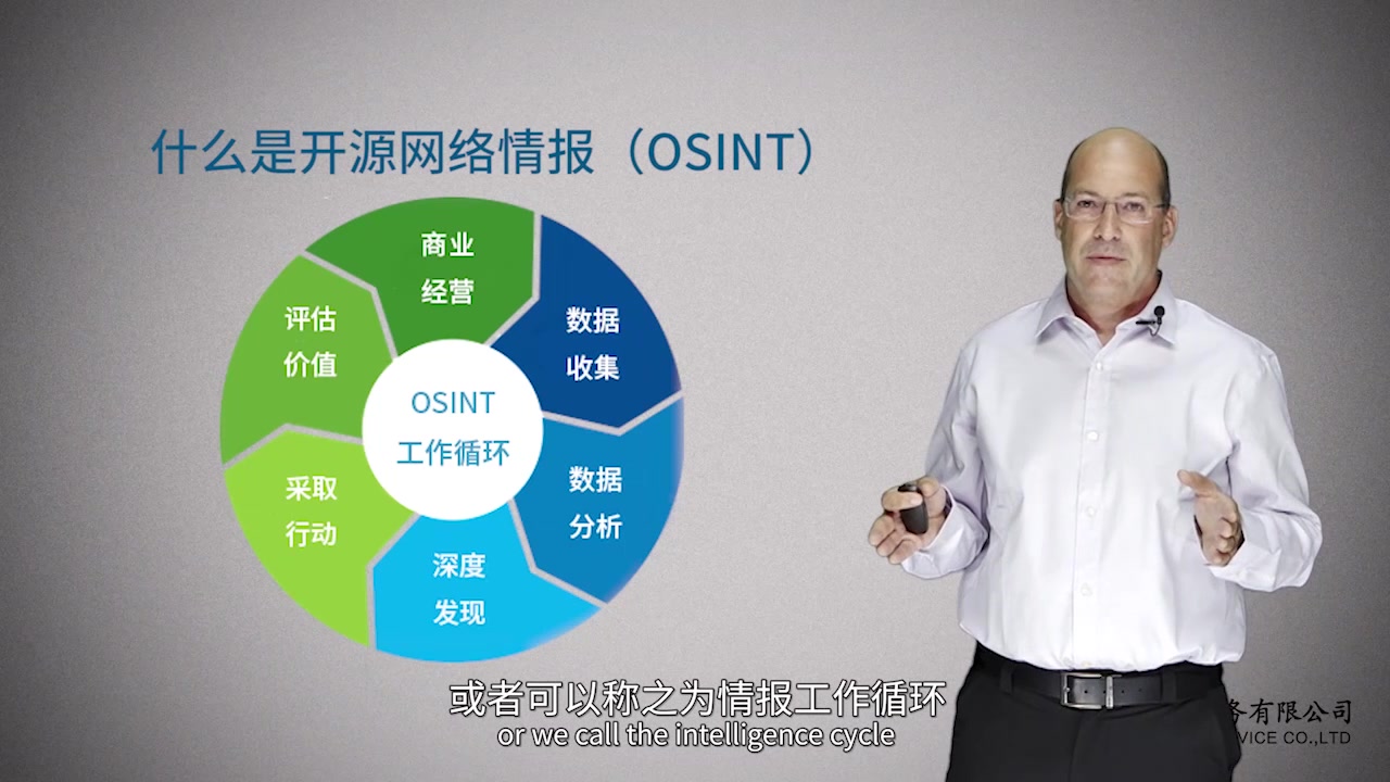 第一次听说开源网络情报?还以为搞情报就是做间谍?你太OUT啦!哔哩哔哩bilibili