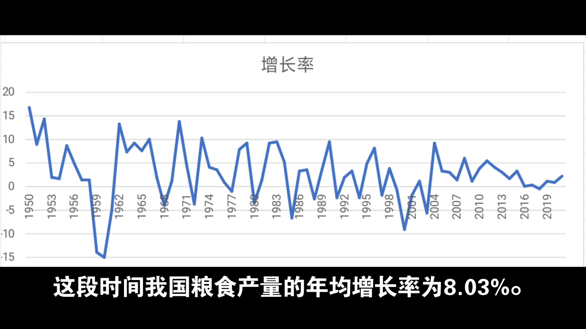 包产到户的作用