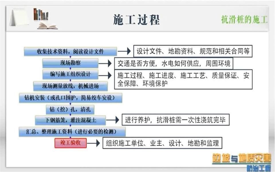 王林峰:抗滑桩的施工哔哩哔哩bilibili