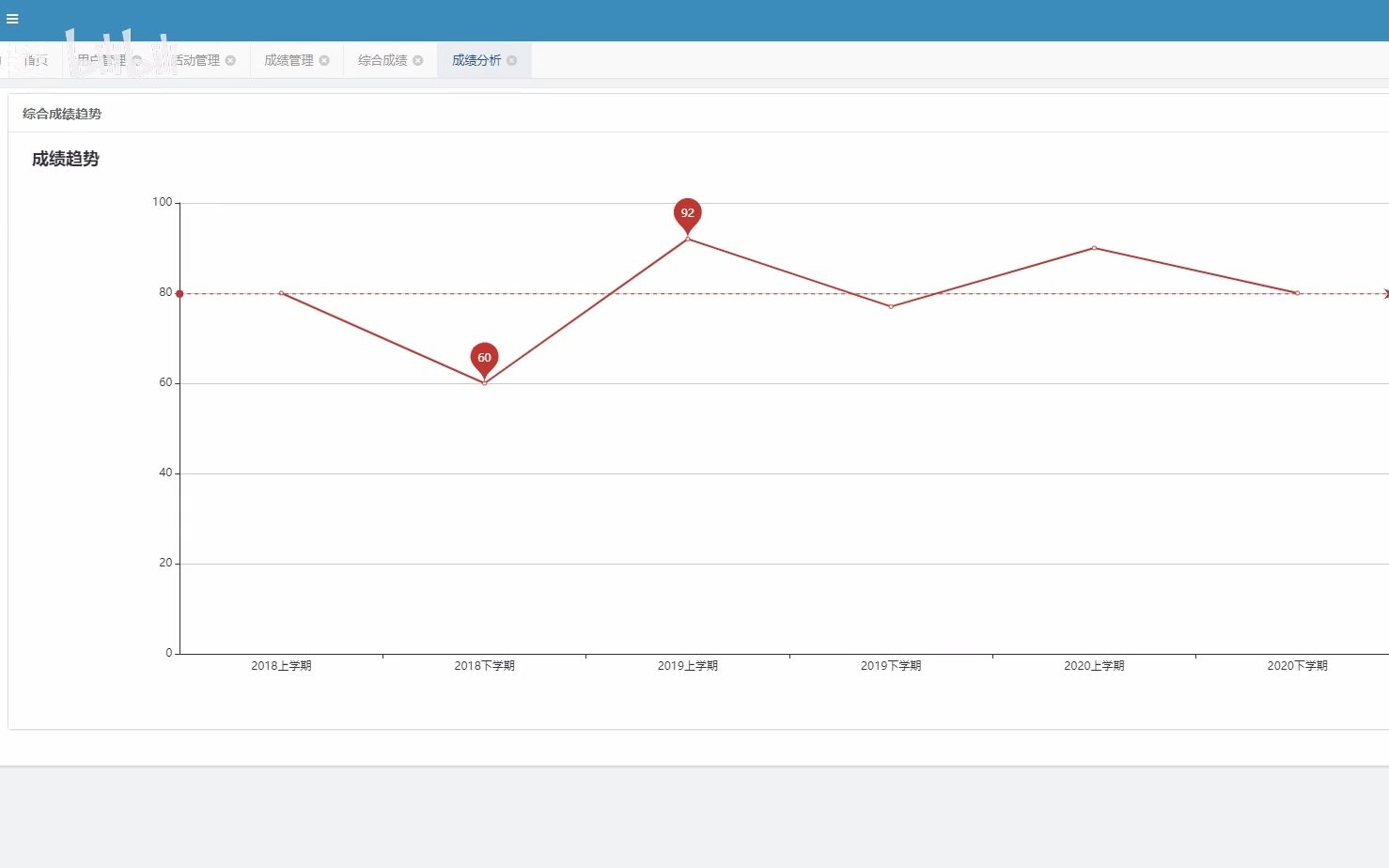 计算机毕业设计基于SpringBoot框架开发的学生综合素质评测哔哩哔哩bilibili