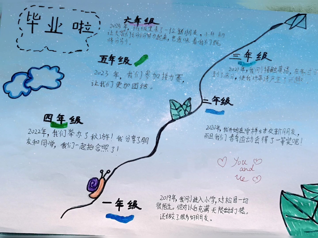 我们毕业啦!六下语文人教版时间轴手抄报