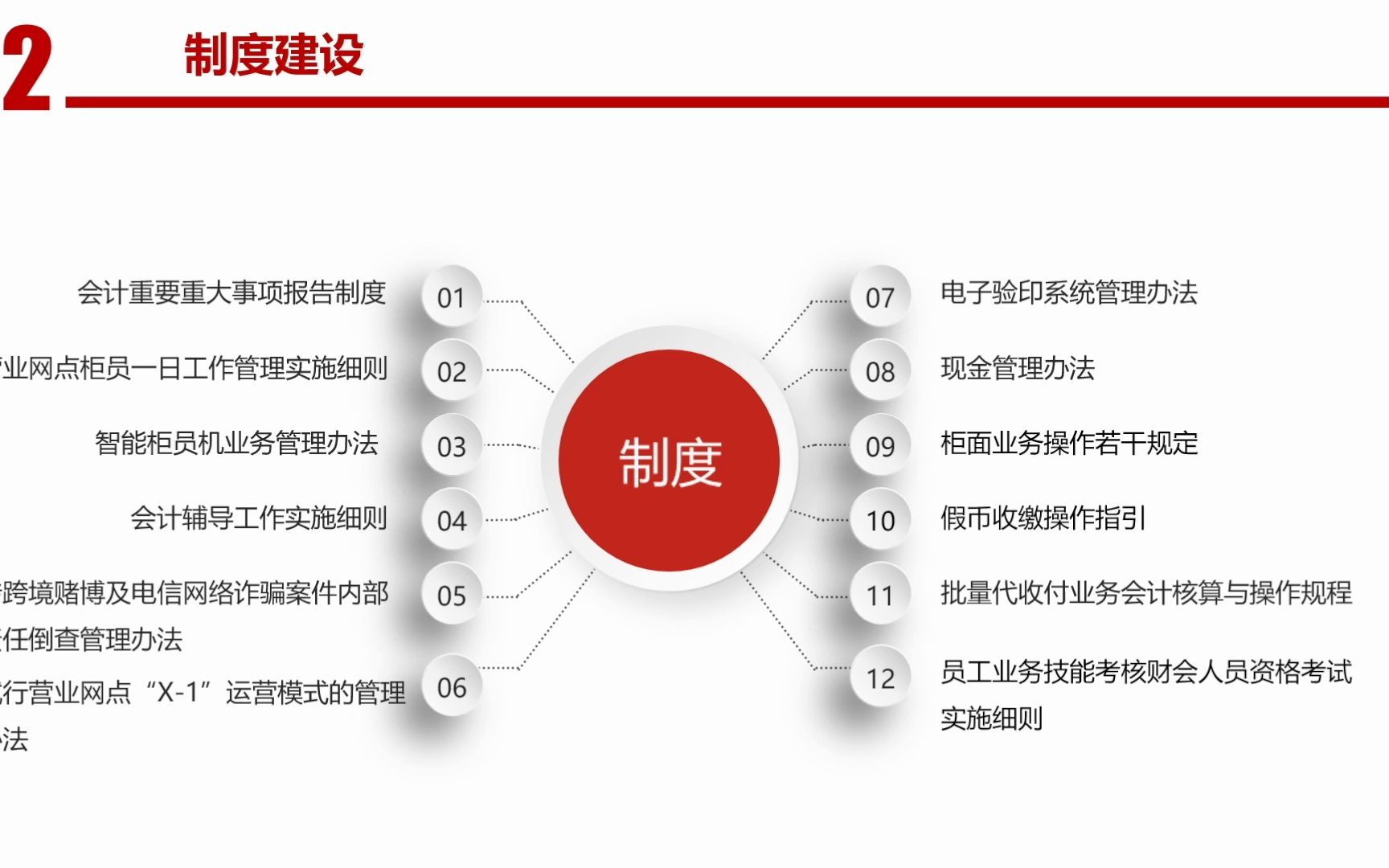 [图]会计运营管理项目