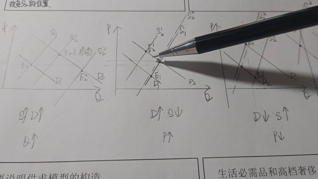 四分钟清晰理解市场均衡的供求规律(四种情况)哔哩哔哩bilibili