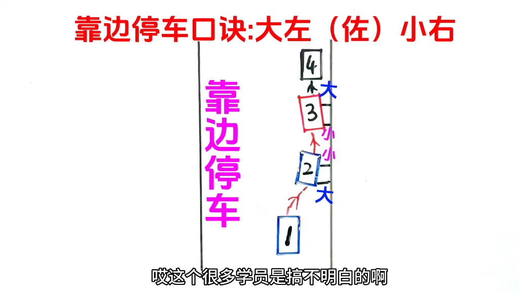 靠边停车口诀:大左(佐),小右哔哩哔哩bilibili