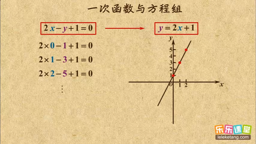 [图]19.17 一次函数与方程