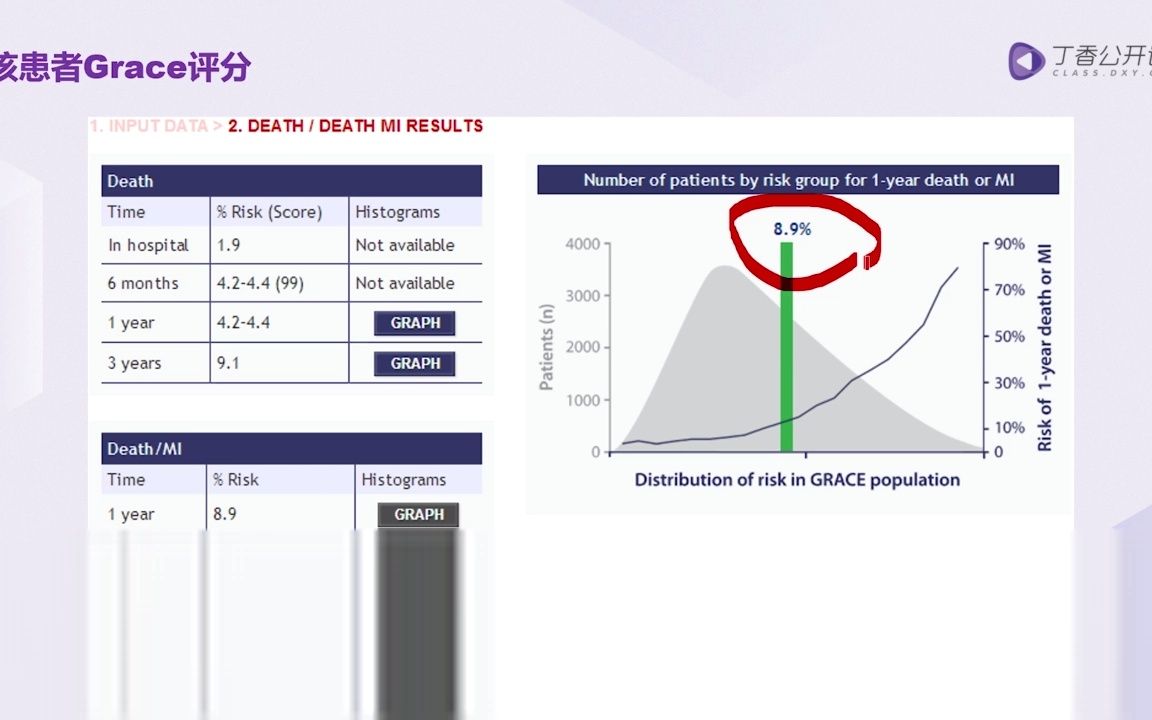 [图]2.5急性心肌梗死的处理策略及PCI操作要点