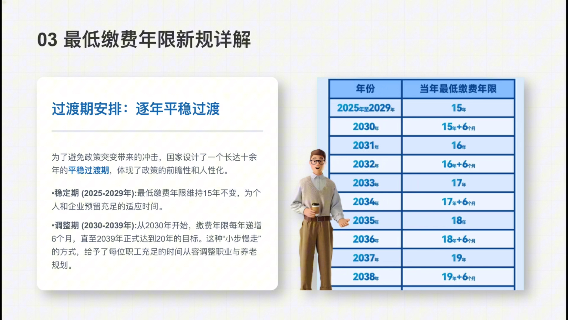 2026年职工退休新规政策解读