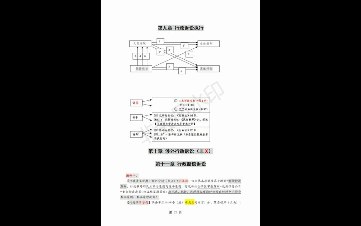 【讲座】张锋教授 2022政法大学行政法学考研辅导 第一天上午哔哩哔哩bilibili