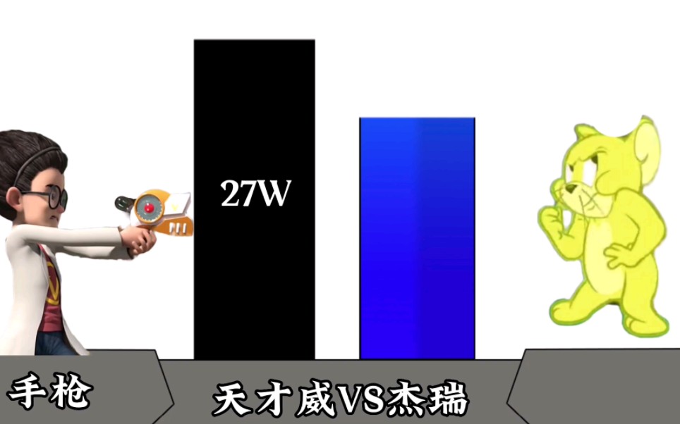 [图]实力比较：天才威VS杰瑞谁强谁弱呢