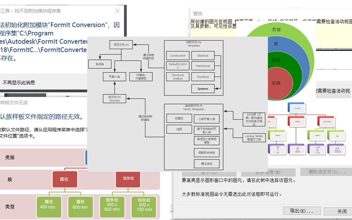 【十分钟学会Revit】Revit软件安装问题/什么是在线包离线包/找不到族库/无法新建项目/一张图讲清楚哔哩哔哩bilibili