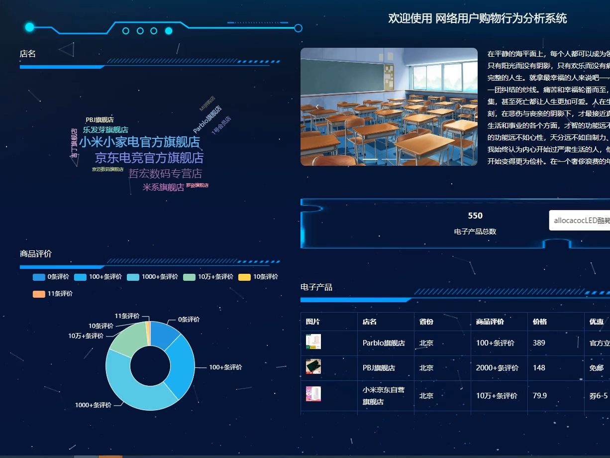 2025最新毕设django网络用户购物行为分析系统(源码+系统+mysql数据库+Lw文档)哔哩哔哩bilibili