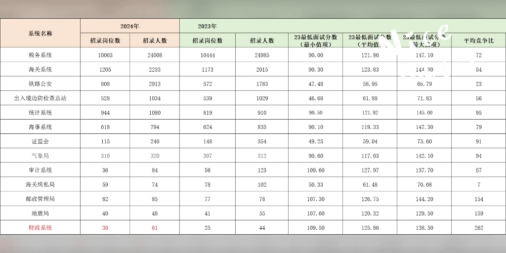 2024国考成绩可查!各系统入面分数哔哩哔哩bilibili