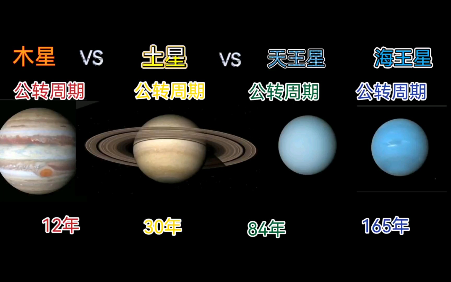 [图]木星vs土星vs天王星vs海王星