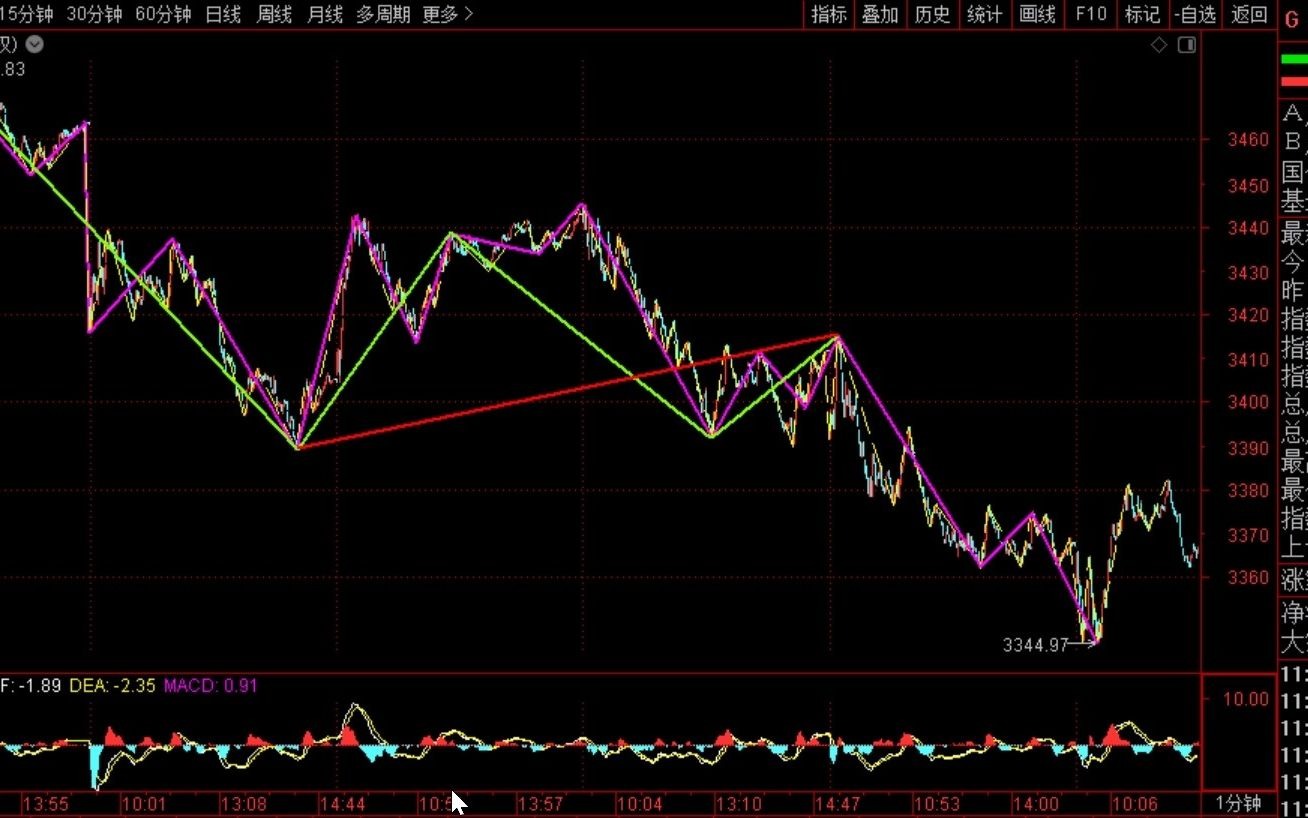 [图]《2021-3-25午盘缠论分析》