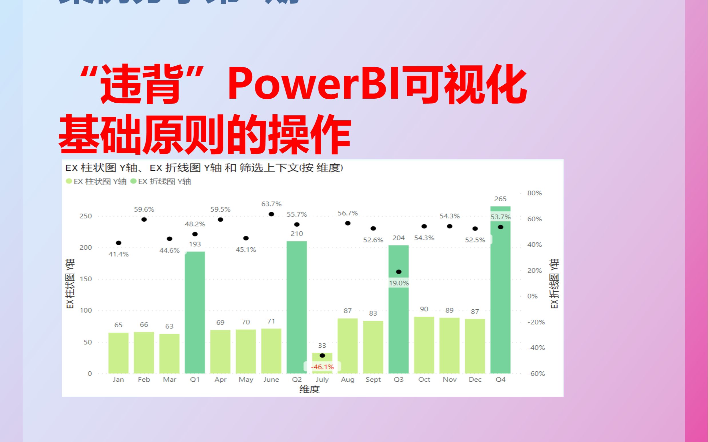 PowerBI | “违背”PowerBI可视化基础原则的操作哔哩哔哩bilibili