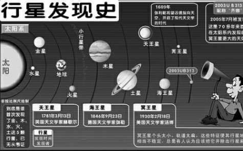 八大行星发现时间排行榜,地球居然只排第二!哔哩哔哩bilibili