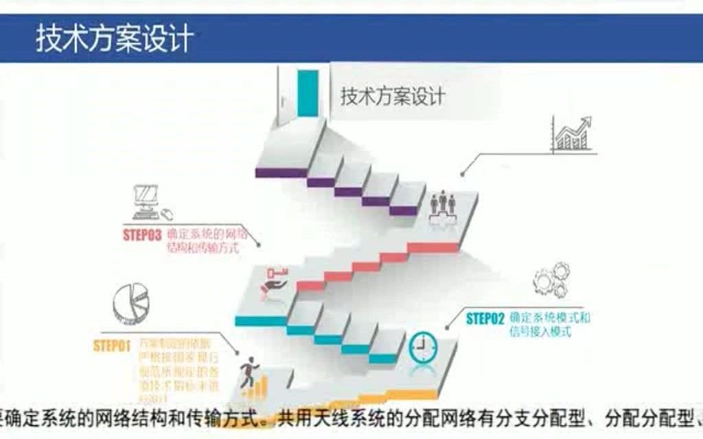 张庆海:共用天线电视系统设计、安装和调试哔哩哔哩bilibili