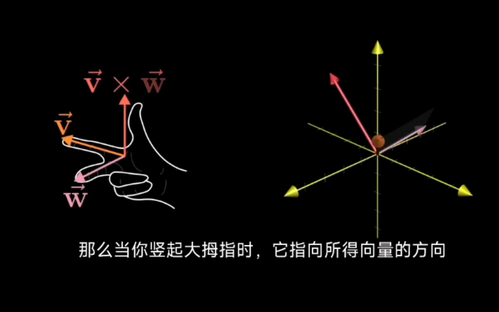 [图]线性变换下的叉积 | 线性代数的本质，第11章（英语中字）