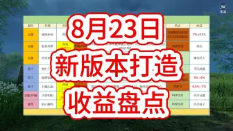 Download Video: 8月23日新版本全部8个新打造的收益和适用盘点~【逆水寒手游】