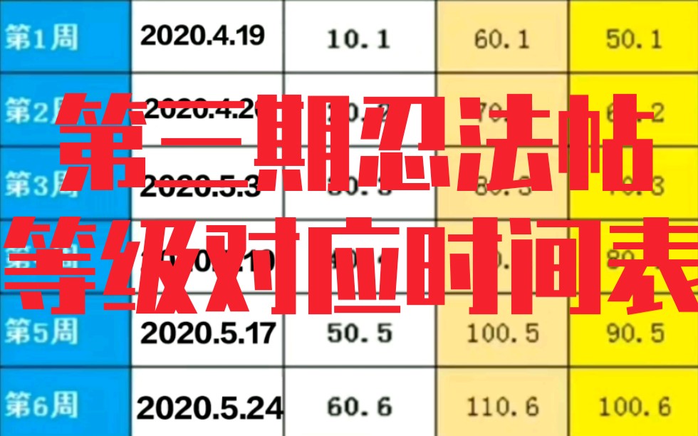 第三期忍法帖时间对应等级查询表(自制)哔哩哔哩bilibili
