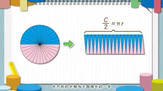 Télécharger la video: 人教版小学数学六年级下册第三单元圆柱的体积（1）