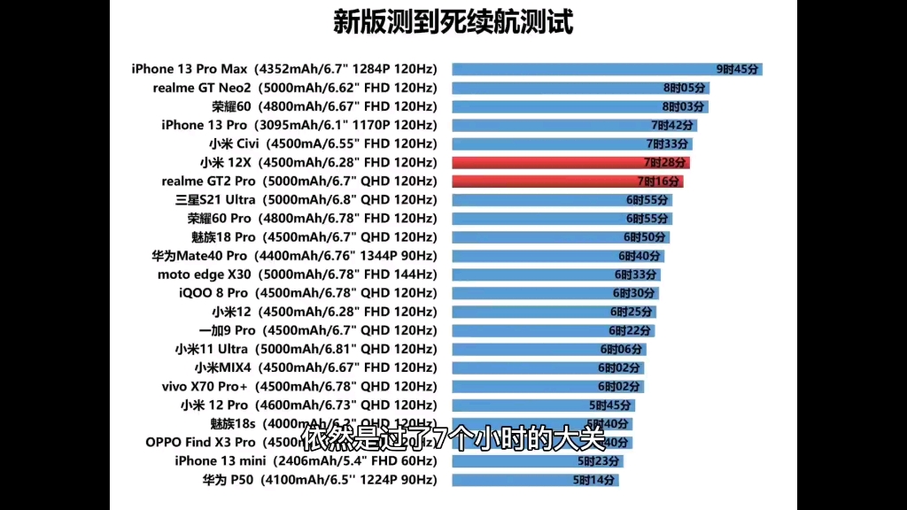 [图]手机续航排行榜