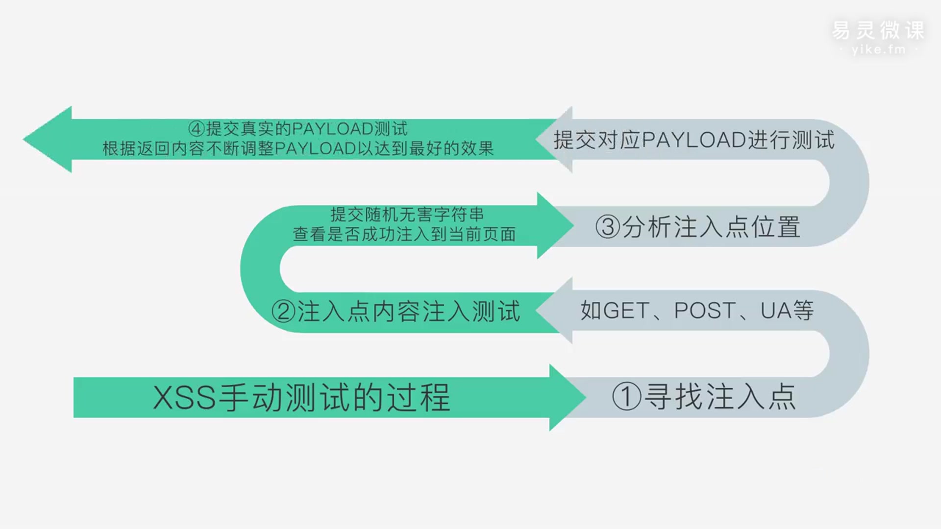 【完结】WEB安全体系课:84 使用Python实现一个子域名扫描工具 new哔哩哔哩bilibili