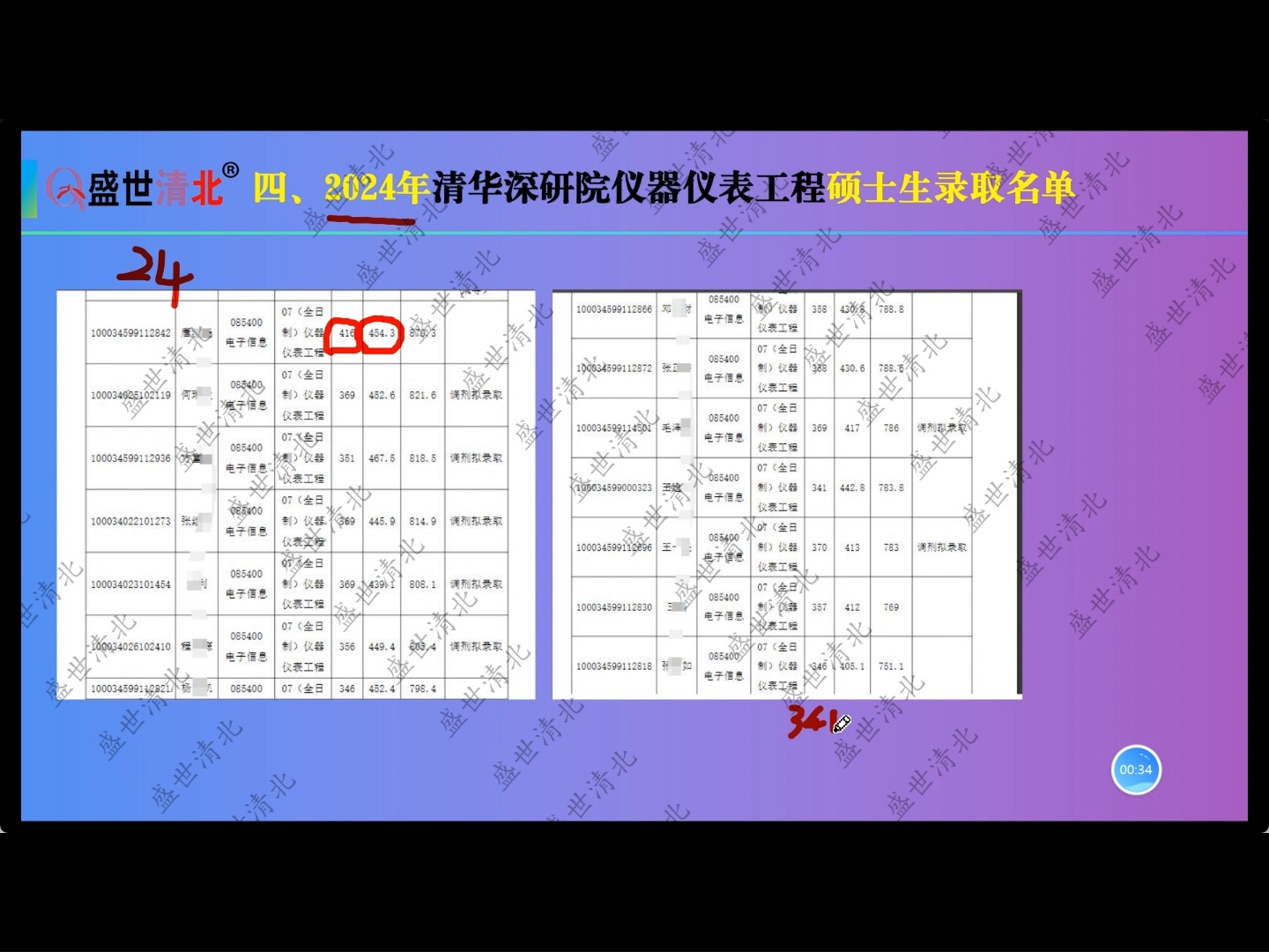 盛世清北清华大学建筑学院考研近4年复试分数线(校线)哔哩哔哩bilibili