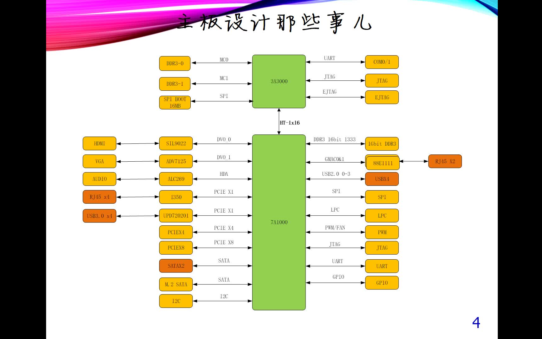 主板设计那些事儿主板设计方案分析和系统设计框图哔哩哔哩bilibili