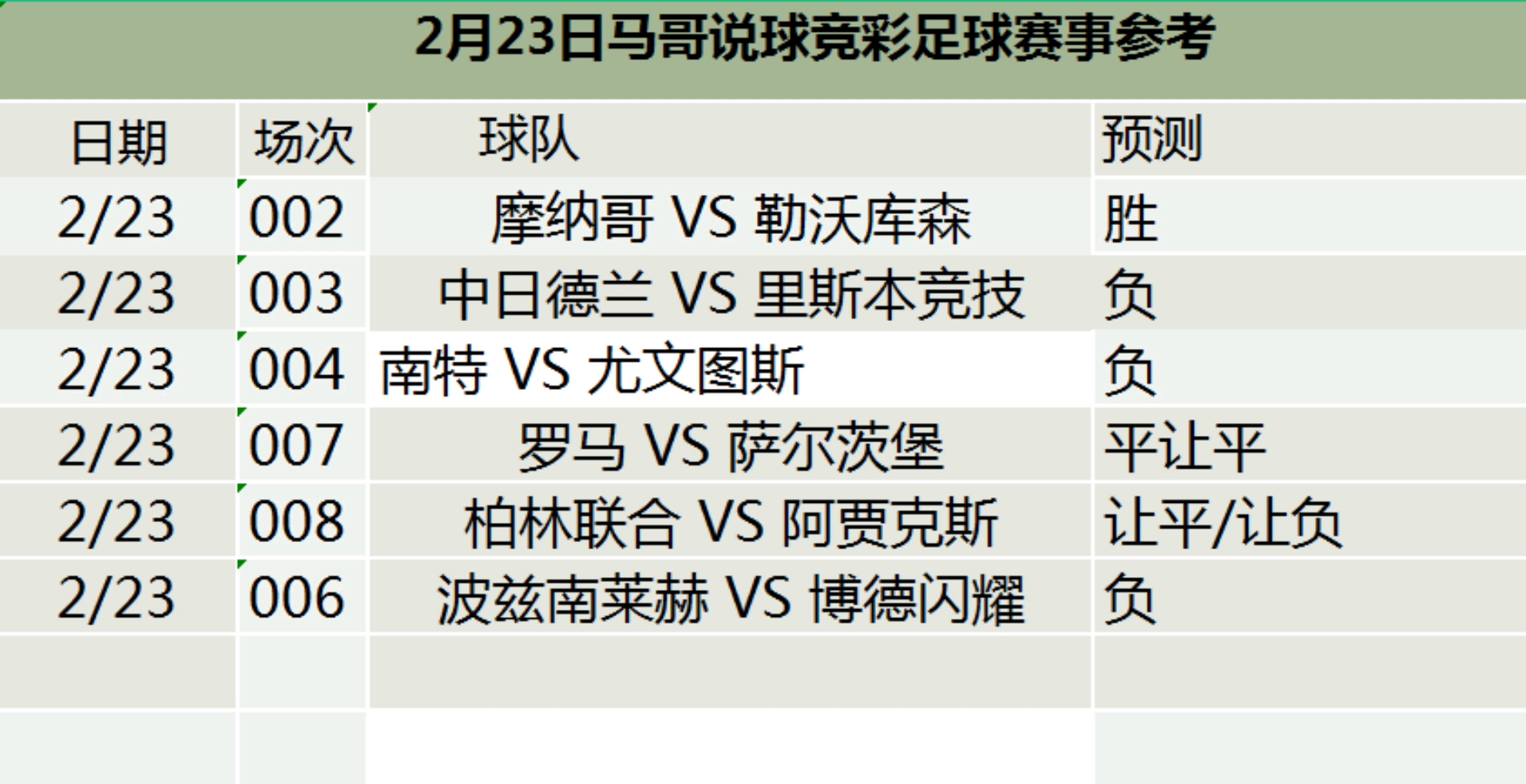 2.23竞彩 足球推荐扫盘 体彩 五大联赛 更多竞彩赛事推荐请关注评论区哔哩哔哩bilibili