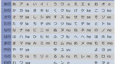 日语五十音图读音教学假名发音练习 哔哩哔哩 Bilibili