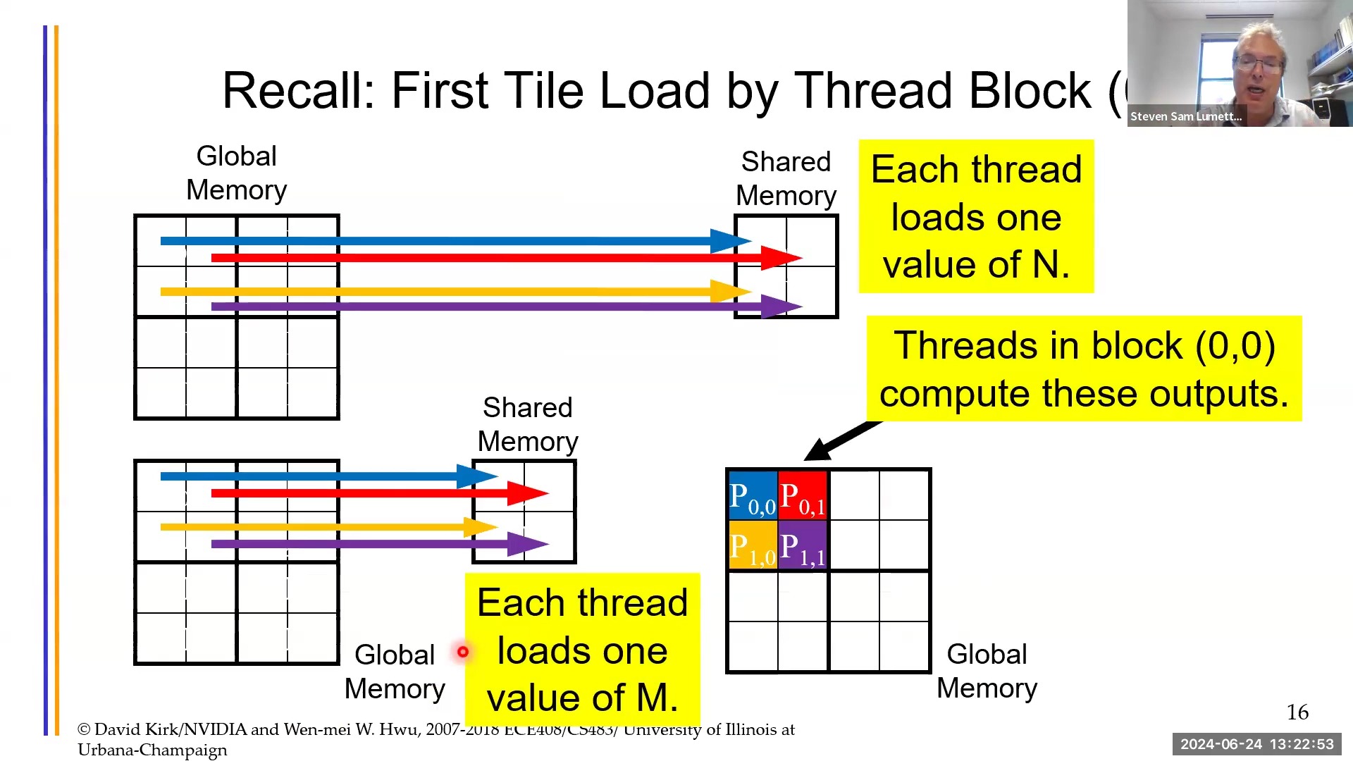 applied parallel programming-lecture 10