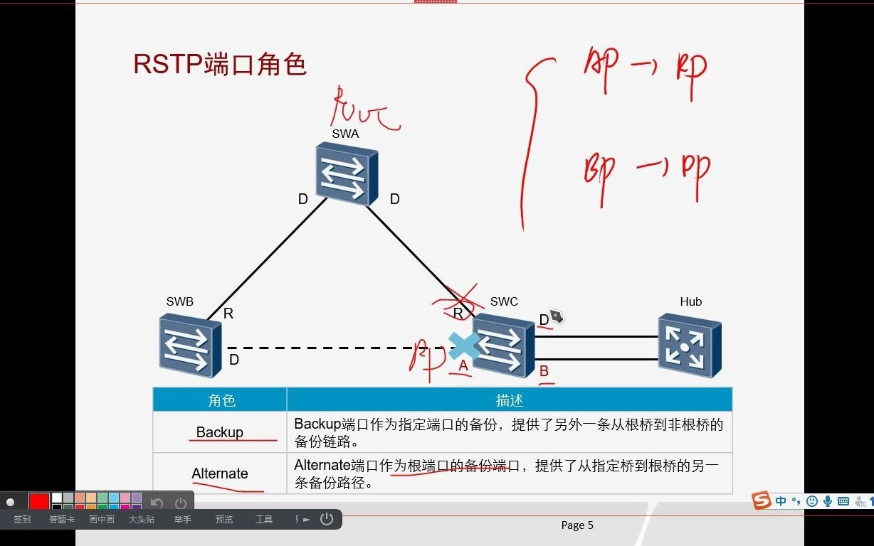 RSTP生成树及PA机制详解哔哩哔哩bilibili