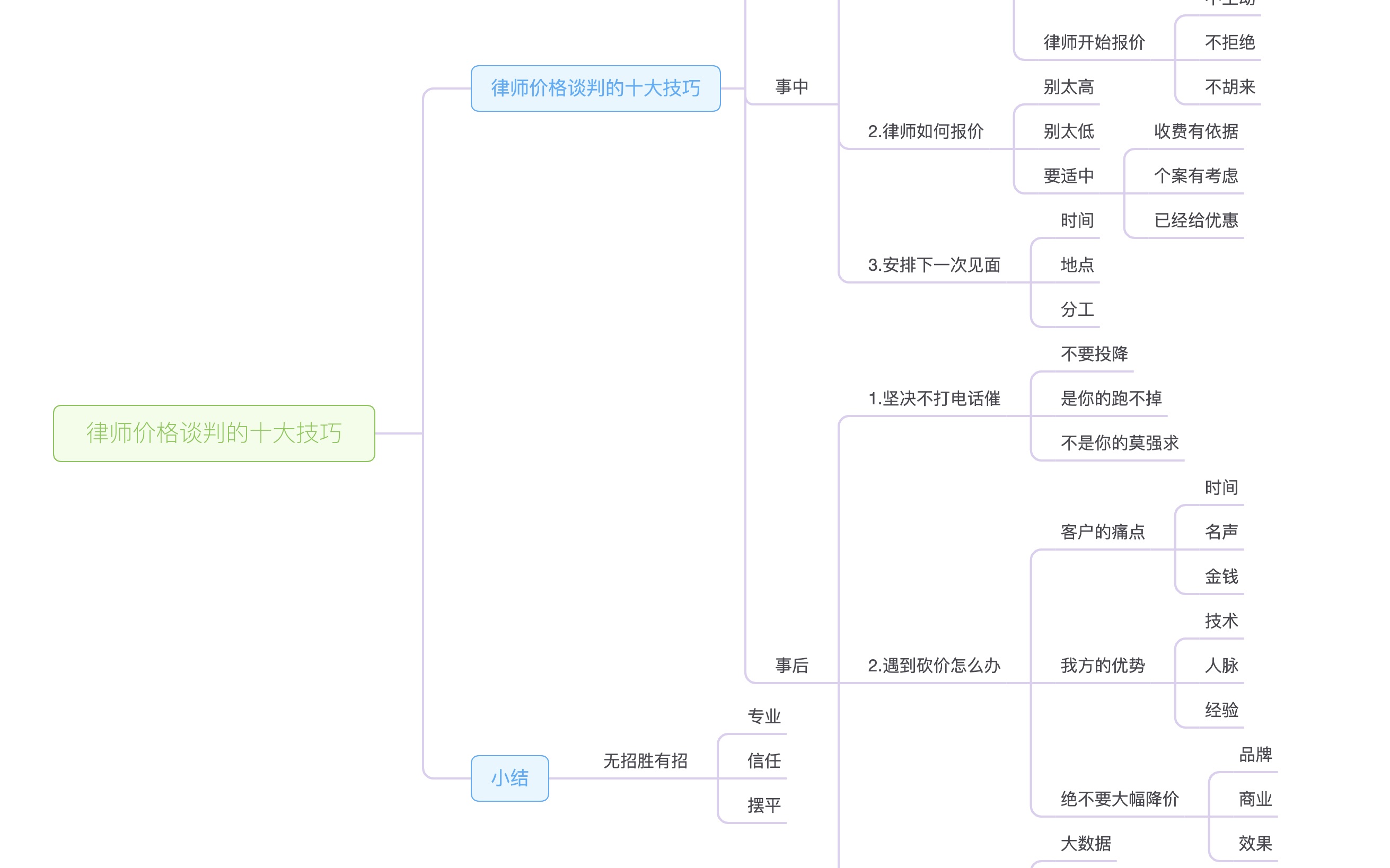 律师价格谈判的十大技巧下【分享人:浙江一墨律师事务所陈特副主任】哔哩哔哩bilibili