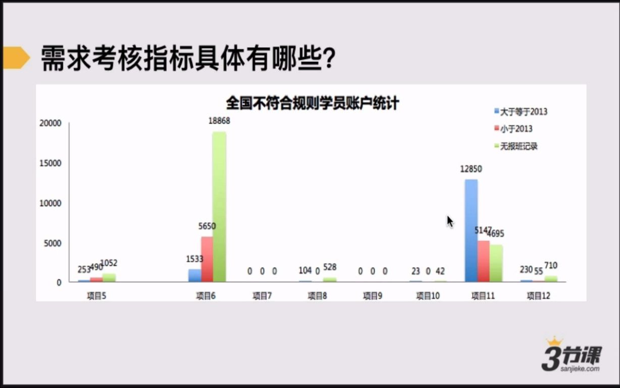 190408制定功能的考核指标哔哩哔哩bilibili