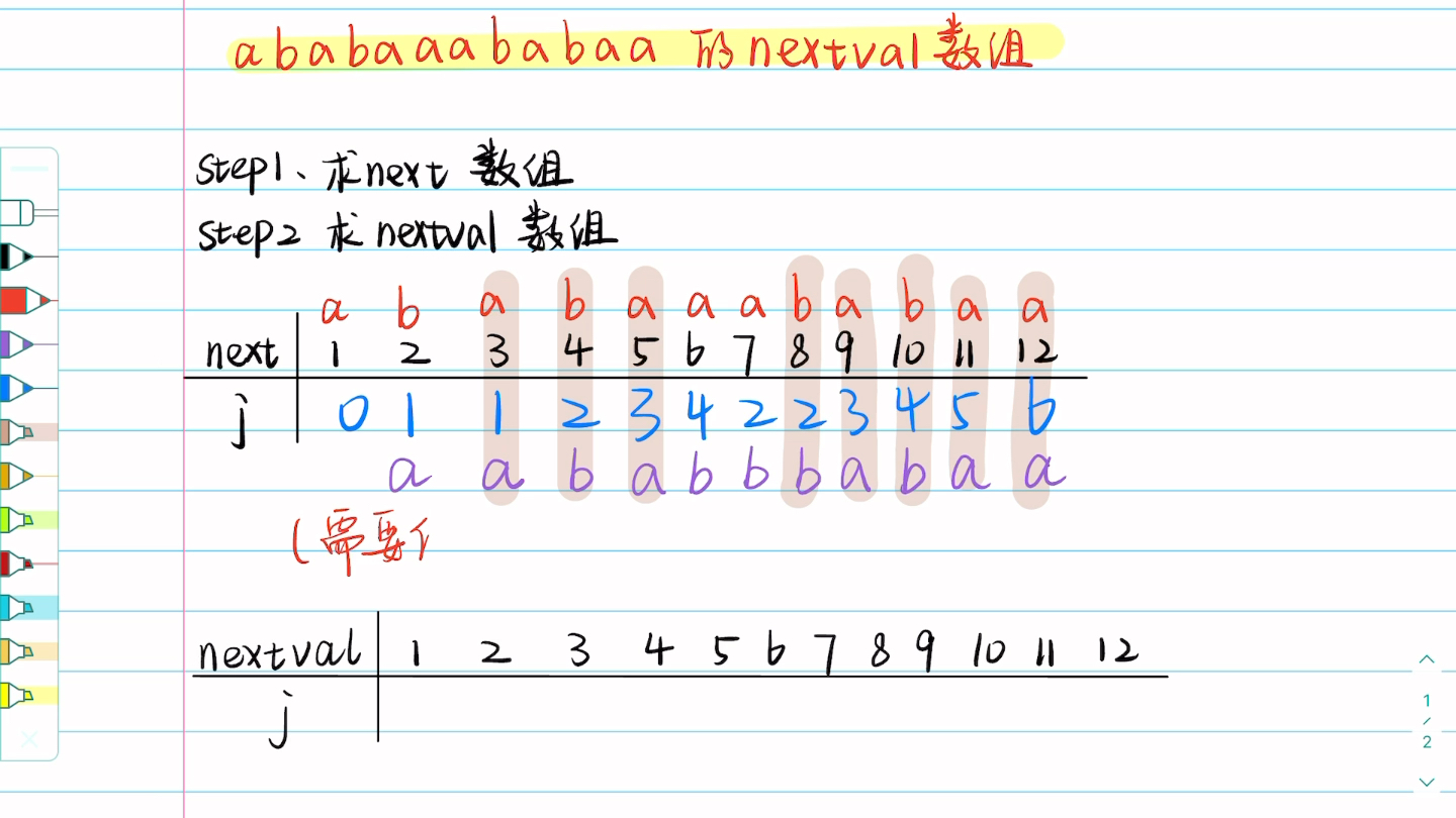 KMP算法求next数组和nextval数组的过程哔哩哔哩bilibili