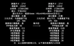 Download Video: PUBG2800小时玩家的400DPI修正与演示！