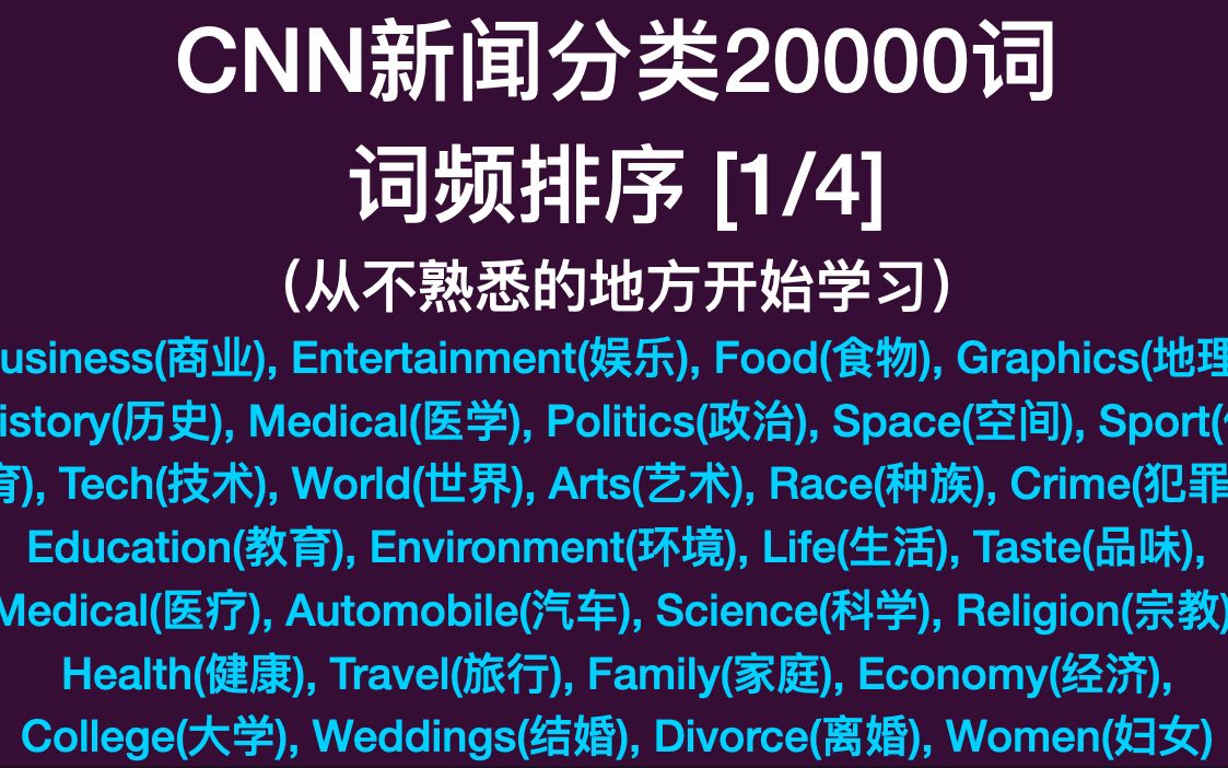 英语学习三剑客之Ⓒ*Ⓝ新闻分类词汇20000(1/4)哔哩哔哩bilibili