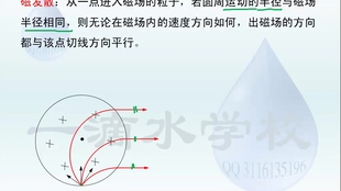 磁场 等半径原理磁聚焦与磁发散 哔哩哔哩 つロ干杯 Bilibili