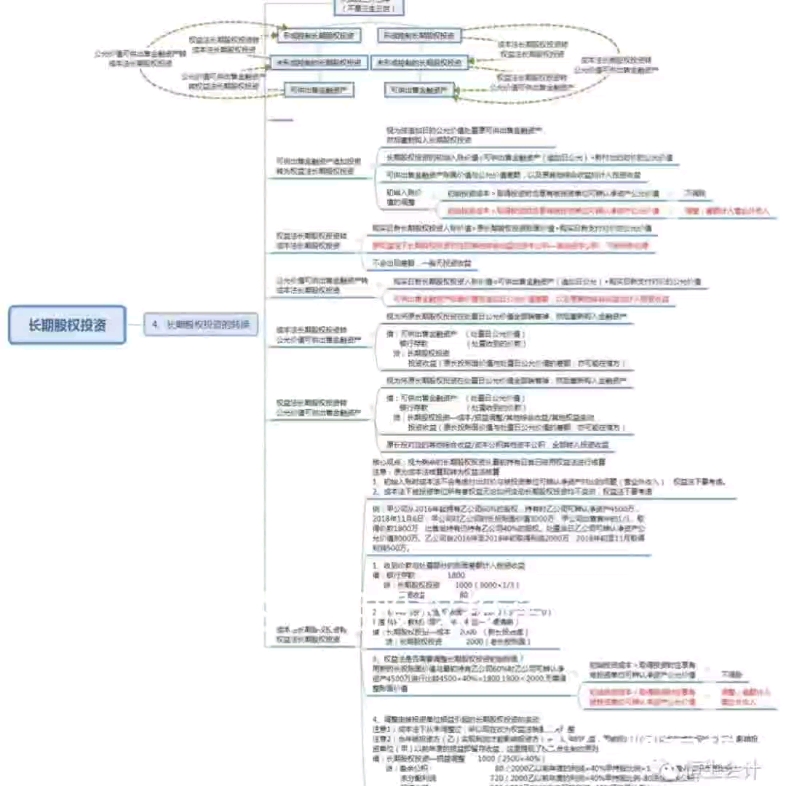 [图]史上最全的长期股权投资会计分录