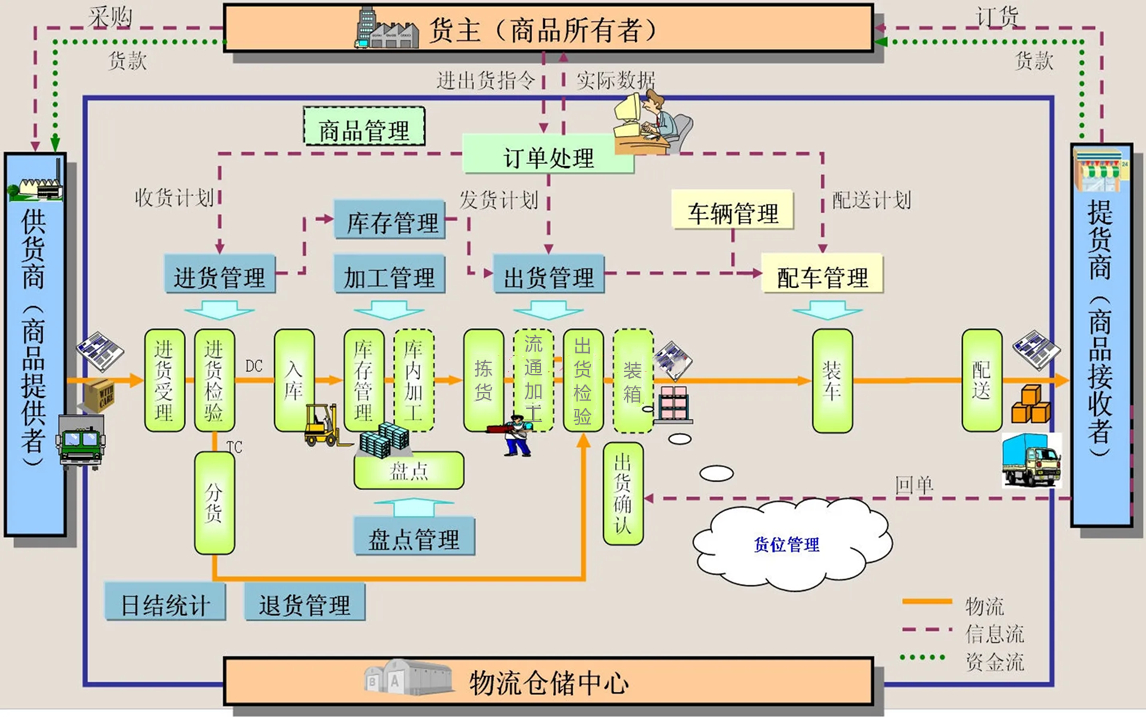 太赞了!一款基于SpringBoot+Vue开发的前后端分离物流系统实战项目+可视化拖拽设计——星城货运系统哔哩哔哩bilibili