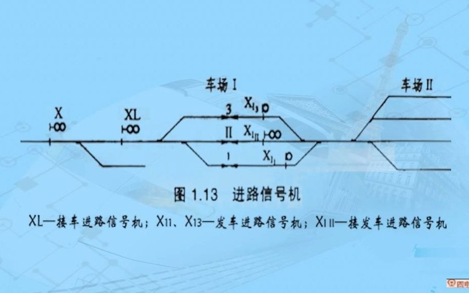 陈小红:铁路信号出站信号机哔哩哔哩bilibili