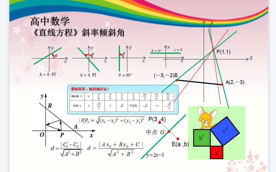 [图]2-1 斜率倾斜角(基础例题) （选修 1-2-1 直线方程）