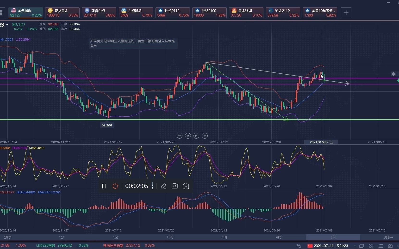 7.11周日现货黄金白银,沪金沪银,沪铝,白银黄金TD上周行情回顾下周行情展望哔哩哔哩bilibili