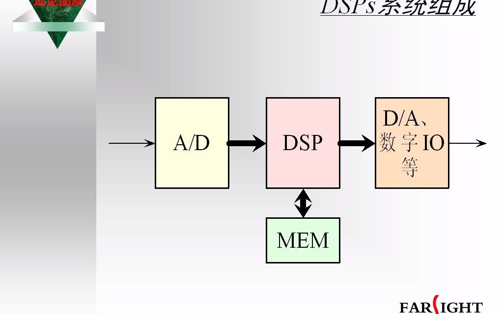 DSP硬件开发视频教程哔哩哔哩bilibili