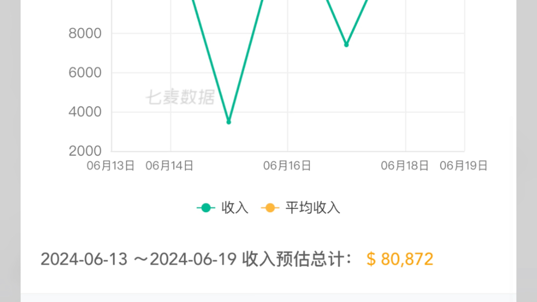 6.19流水速报:鸣潮6w$,尘白1.4w$,崩坏三10w$哔哩哔哩bilibili崩坏3