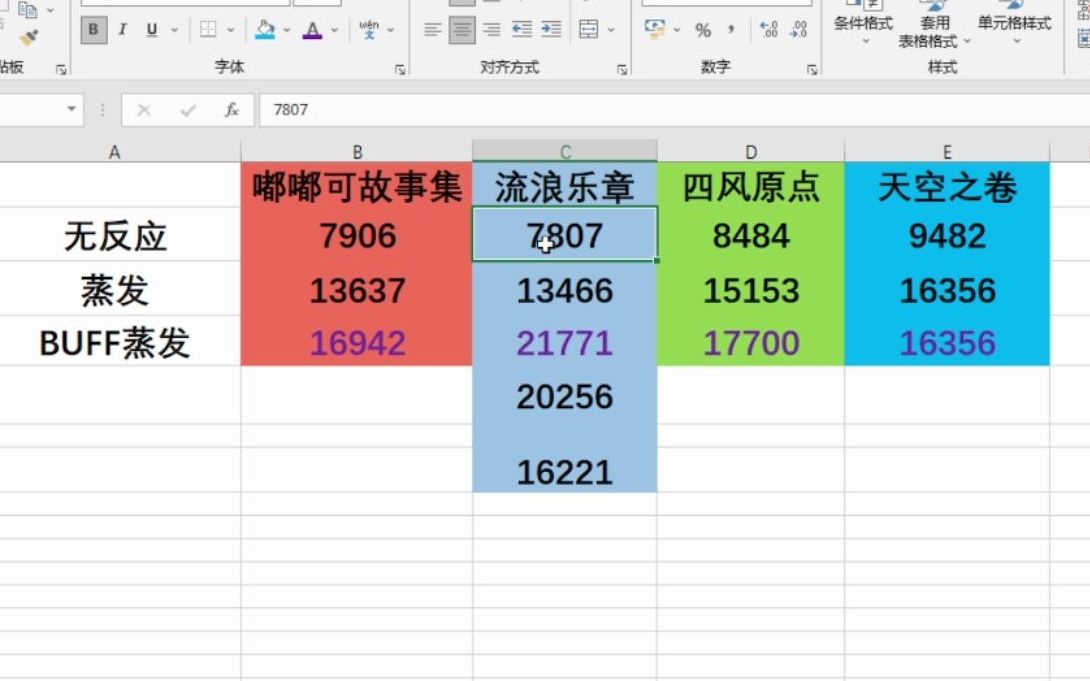 [图]【原神】嘟嘟可故事集伤害计算、与其他武器伤害对比